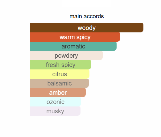 (1) Gardinya inspired by Santal dan sha Armani - Image 2