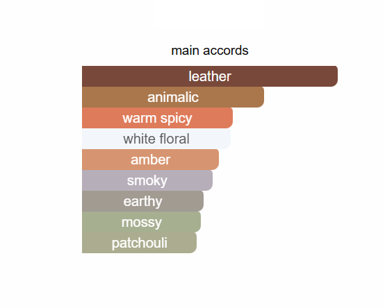 (59) Gardinya Inspired by Tom Ford Ombré Leather - Image 2